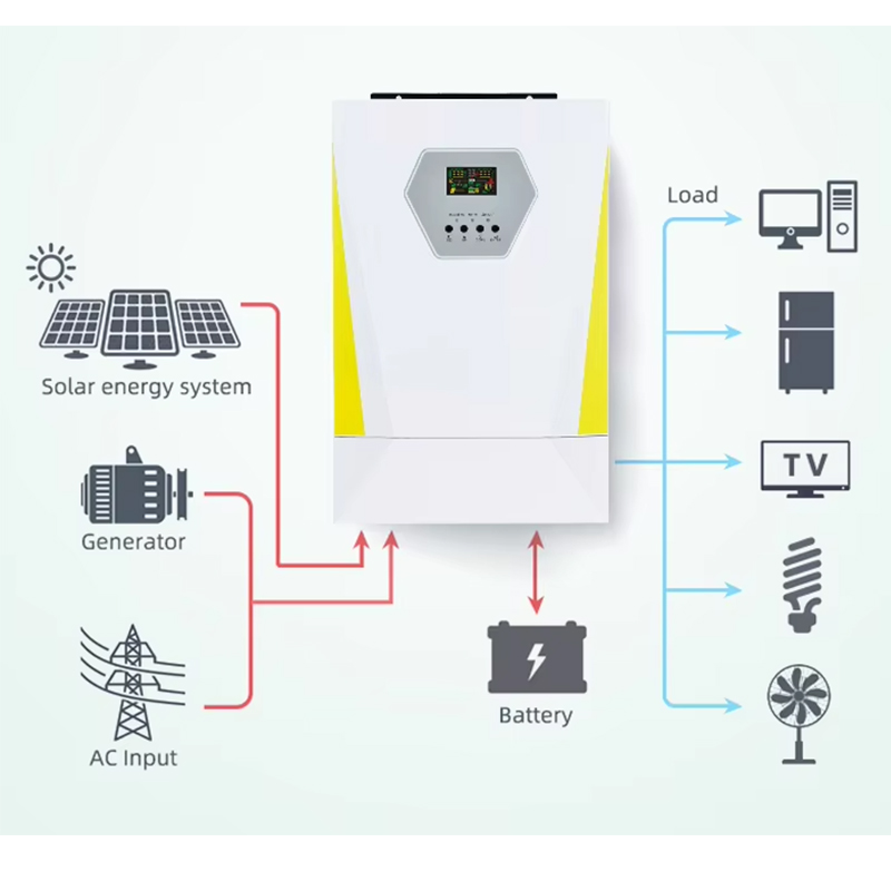 The Future of Energy: How Hybrid Inverters Improve Efficiency and Grid Stability